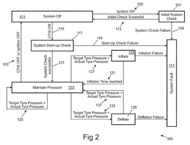 高大上！路虎申請(qǐng)輪胎充放氣系統(tǒng)專(zhuān)利